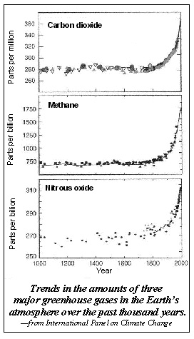 green gas trend.jpg (52200 bytes)