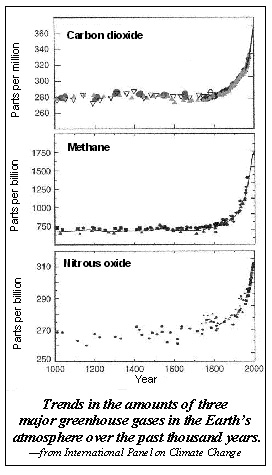 green gas trend.jpg (52200 bytes)