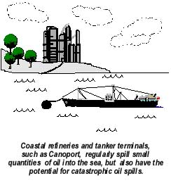 oil tanker.jpg (15592 bytes)
