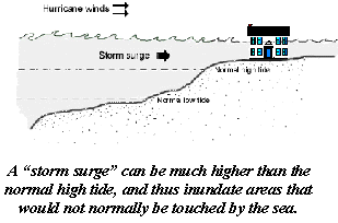 storm surge.GIF (7734 bytes)