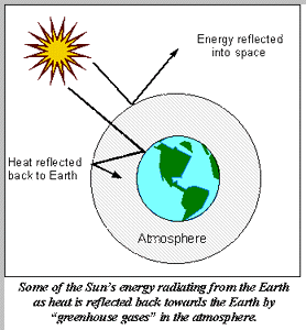 suns energy.gif (17521 bytes)