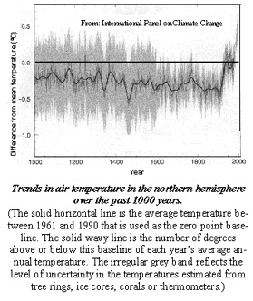 temp trend1.jpg (50318 bytes)