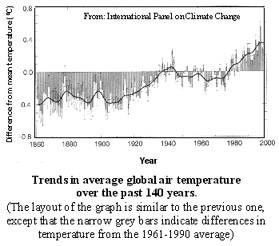 temp trend2.jpg (29828 bytes)