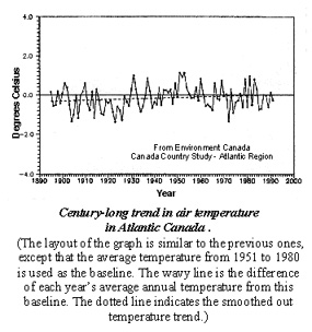 temp trend3.jpg (38299 bytes)